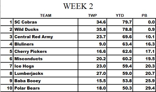 STANDINGS MORNING OF 10/19/2022 Week_211