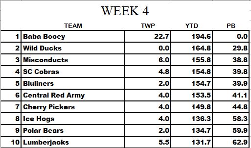 STANDINGS-WEEK 4 DAY 1 Week_411