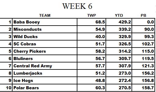 STANDINGS WEEK 6 FINAL Week_615