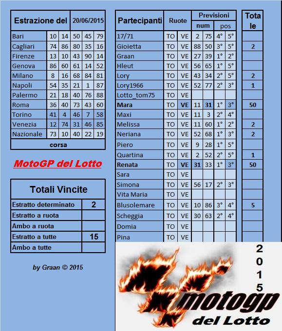 Gara Motogp del Lotto dal 16.06	al 20.06.2015 - Pagina 2 Risult18