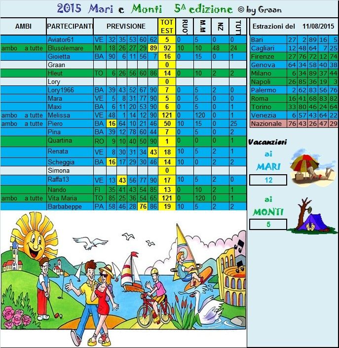 Gara mari e Monti 2015 dal 11 al 17.8.15  Risult34