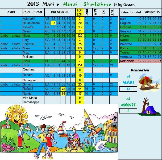 Gara mari e Monti 2015 dal 18 al 22.8.15  Risult39