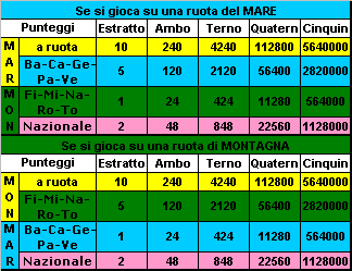Regolamento Mari e Monti 2015 Tabell10