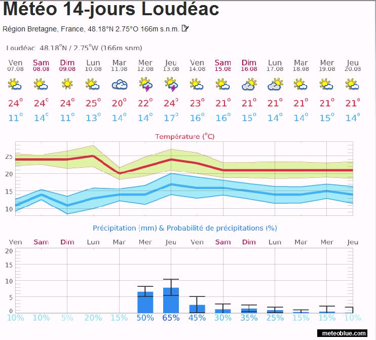 tableau de marche automatisé Mto11