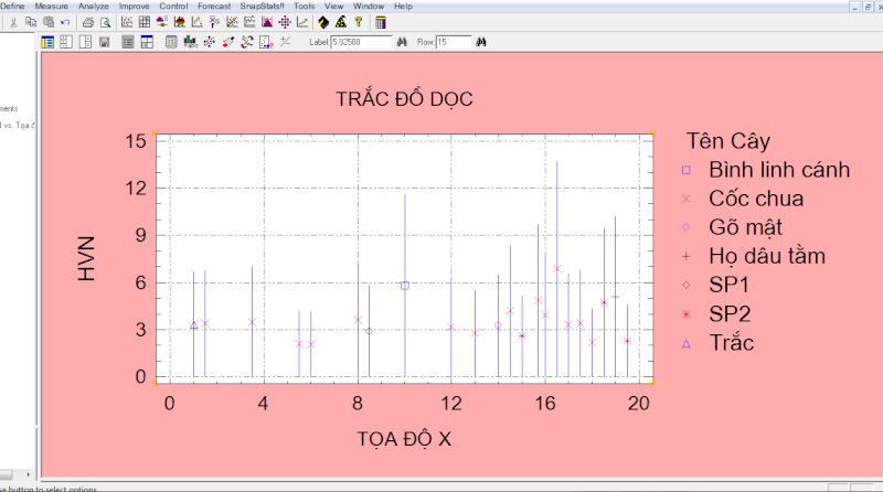 Vẽ Trắc đồ Dọc, Ngang của tán cây rừng trên phần mềm Statgraphics 15 (DEMO) Trac_d11