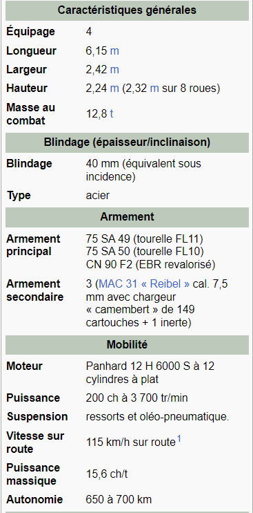 [HOBBY BOSS] Engin Blindé de Reconnaissance EBR PANHARD FL 11 canon de 90 Réf 82490 Captur10