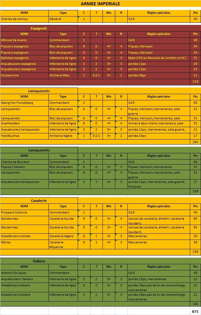 Pike & Shotte : Parties Test - Page 2 Odb_im10