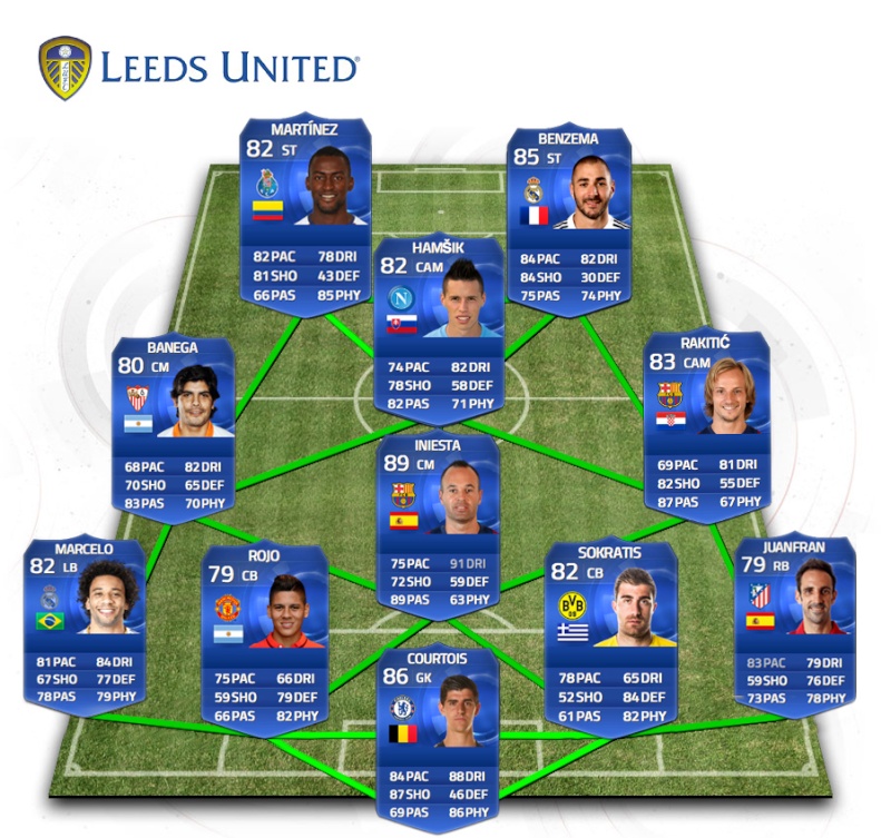 Leeds United Format10