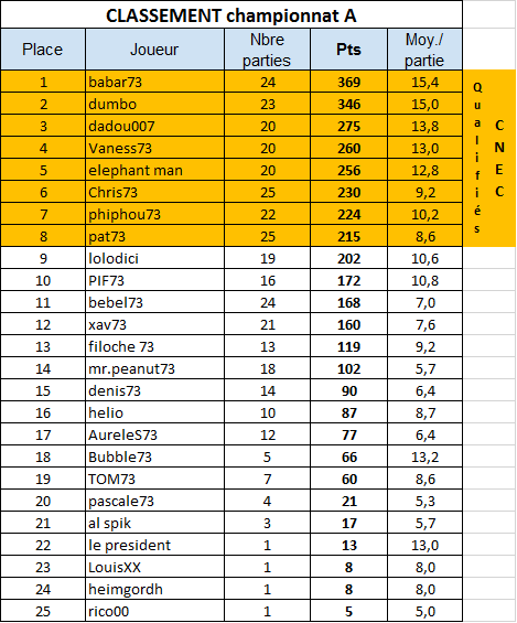 Classement 2015 - Page 2 Classe11