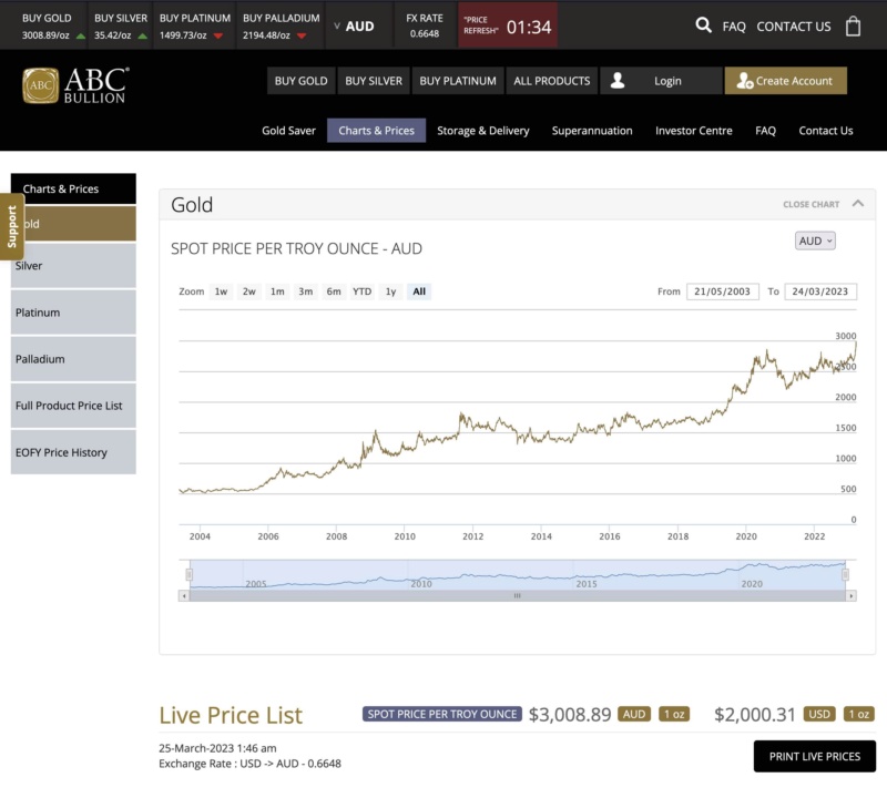 Gold just went over AUD $3,000 per ounce troy today...  Screen45