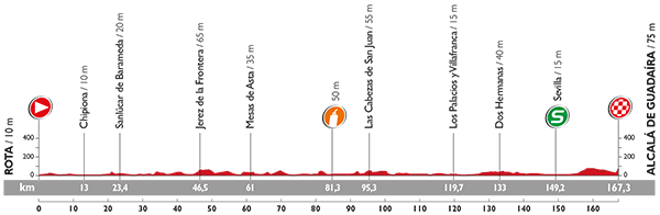 Vuelta 2015 Profil14