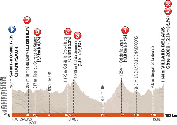 Critérium du dauphiné 2015. - Page 2 Stage-13