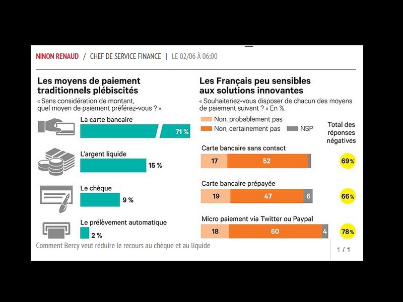 Comment Bercy veut réduire le recours au chèque et au liquide Sans_t32