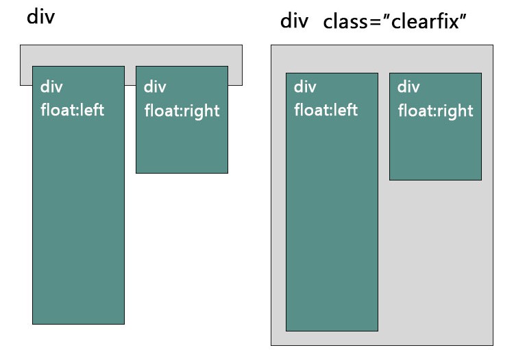 Use of Clearfix Class Clearf10