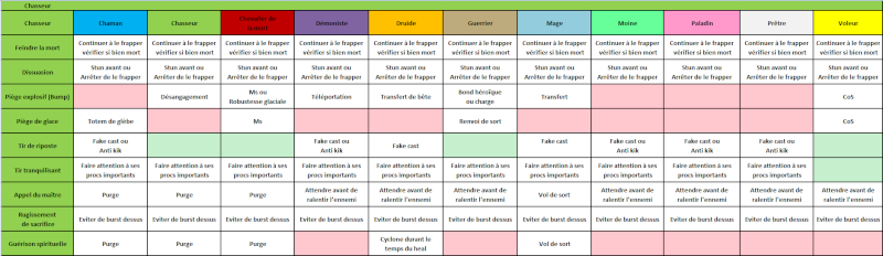 L'art de la guerre ! Le manuscrit par Beth ! Tablea11