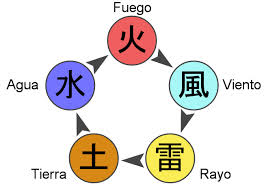 Guía de especialidades y elementos. Descar10