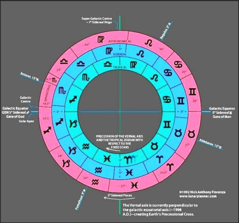 Astrologie des 13 Signes  - Page 3 Triple10