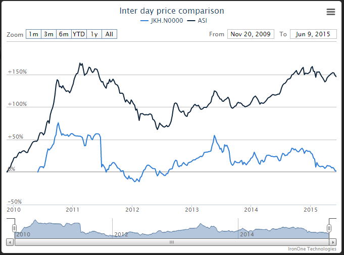 For JKH Small Scale Investors - Page 3 Jkh_vs10