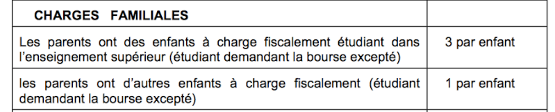 Division par deux du montant de la bourse au mérite - Page 3 Captur18