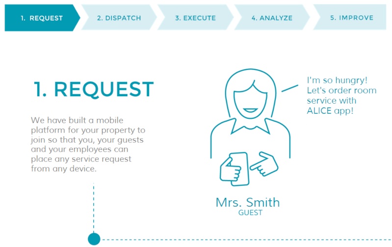 Global Online Training Program for Hospitality Staff Alice_10