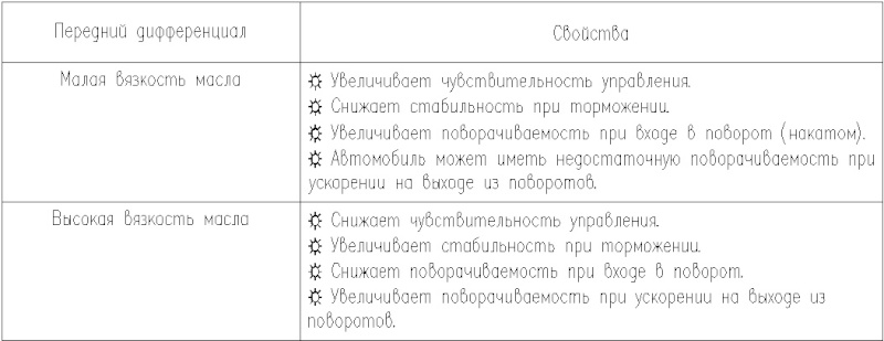 Настройка багги - Справочник - Страница 2 Iao61_10