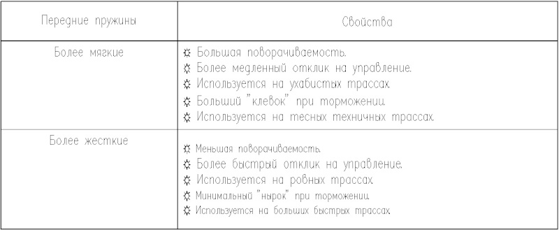 Настройка багги - Справочник Iao_6_10