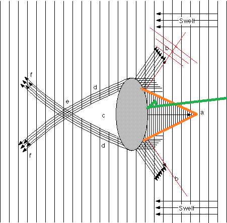 Les cartes en bâtonnets, ou "stick charts" des Iles Marshall (devinette dédiée à Northman) - Page 2 K21_310