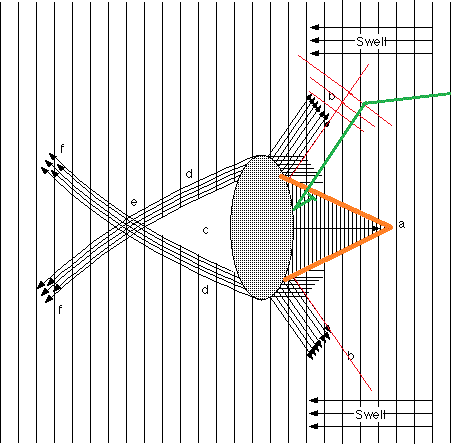 Les cartes en bâtonnets, ou "stick charts" des Iles Marshall (devinette dédiée à Northman) - Page 2 K21_410