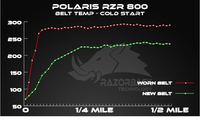 Razorback Technology stopping by to say hi Temp_g10