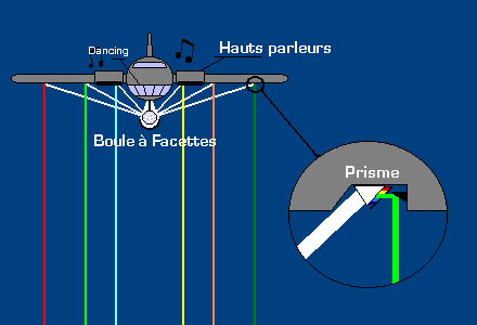 Le système alticolorimétrique Altico10