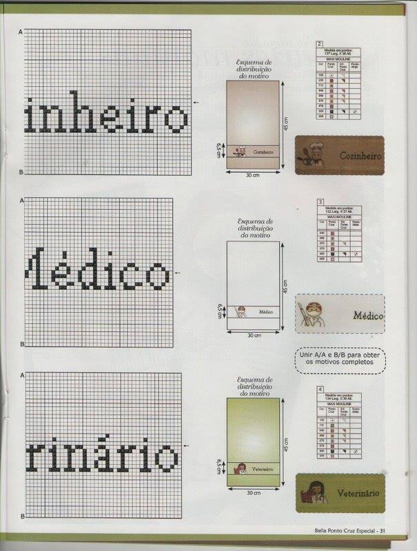 Quem teria gráfico de Médica veterinária? 11031110