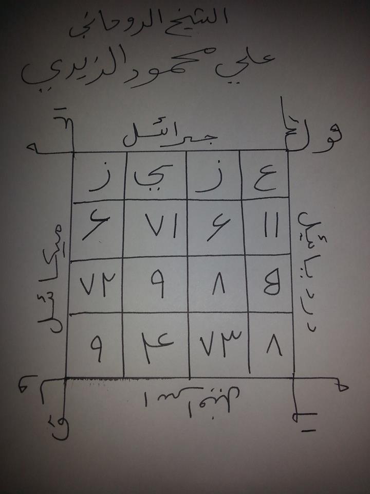 للعزة والقبول والهيبة 11117410