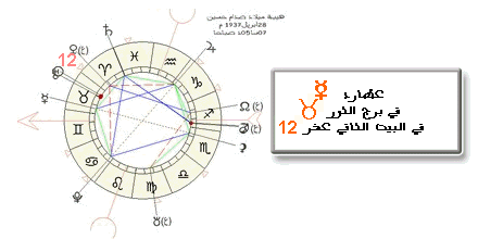 دلالات الكواكب في البروج Sadam11