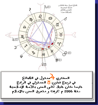 أنواع الهيئة Tahwil10