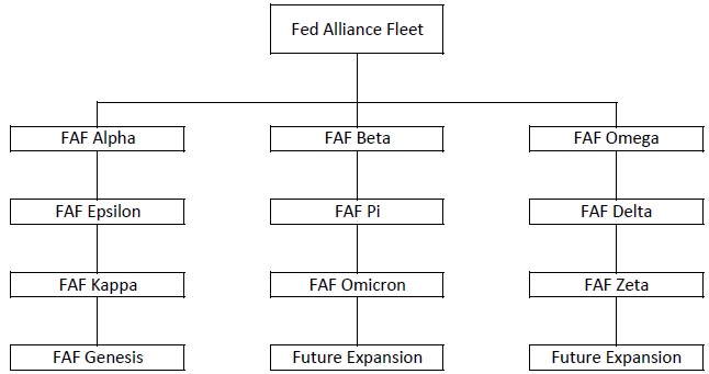 FAF Armada Layout Faf_ar11