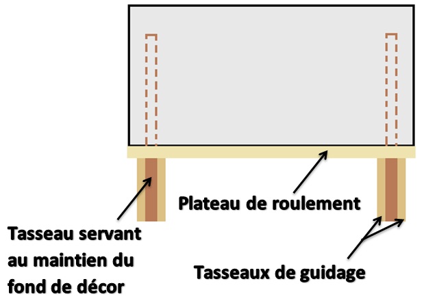 Nouveau projet de réseau #vct89# (suite) - Page 5 Fixati10