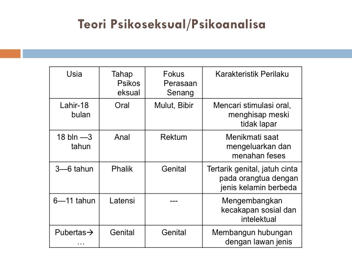 Perkembangan Kepribadian  Slide016