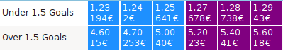 Exemple de trade sur Betfair Sylect16