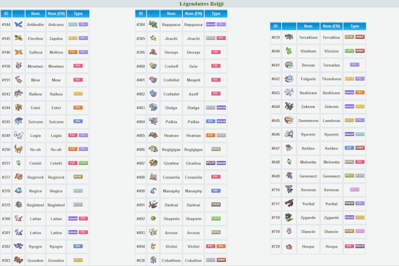 [Légendaire] Tous les Pokémon Légendaires