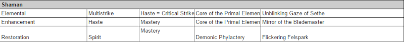 Stat Prio      Schami10