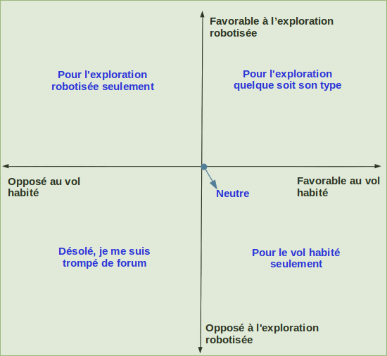 Cartographie des membres du forum - appel à bénévolat Captur12