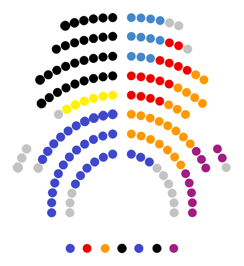 Composició del Parlament 800px-10