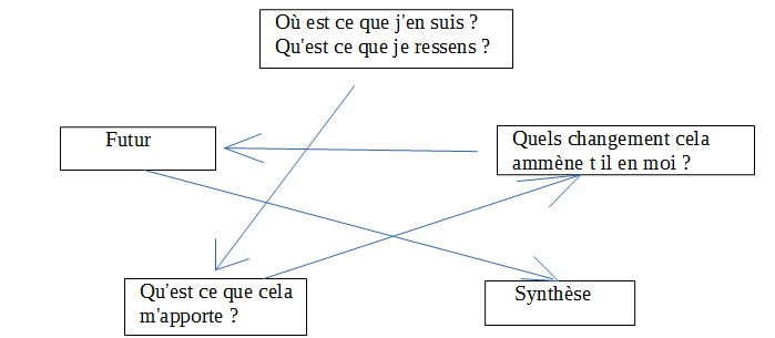 tirage de l'étoile à 5 branches Tirage12