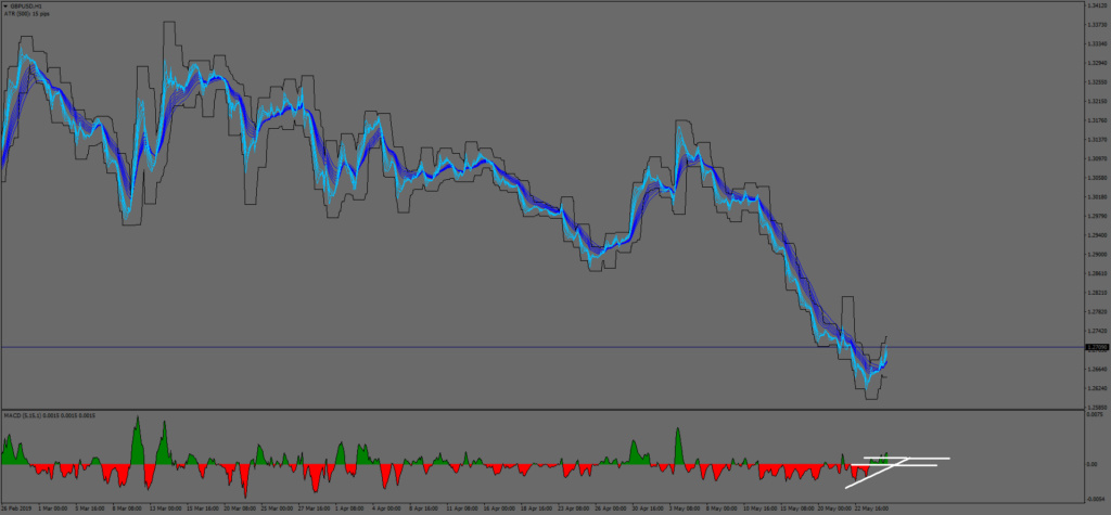 3up papalote Gbpusd10