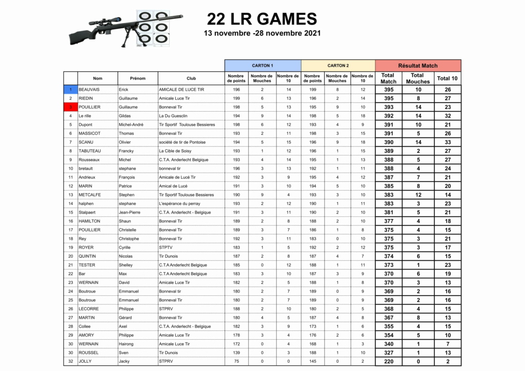 22LR GAMES NOVEMBRE - Page 3 22lr_g14