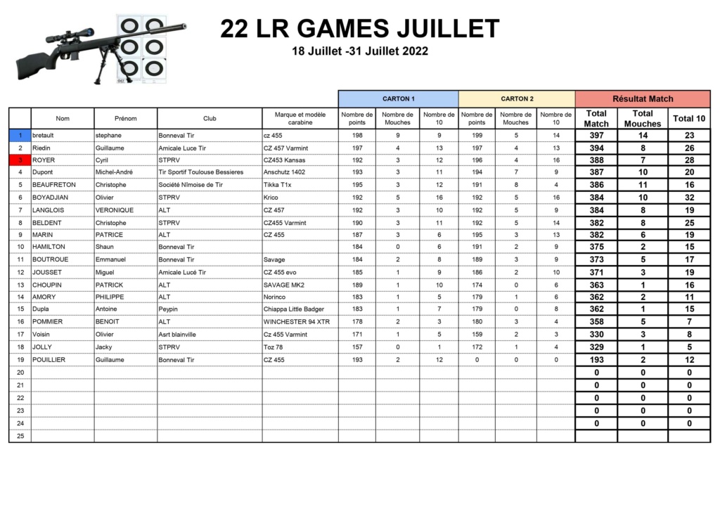 22LR GAMES JUILLET 2022 22lr_g17