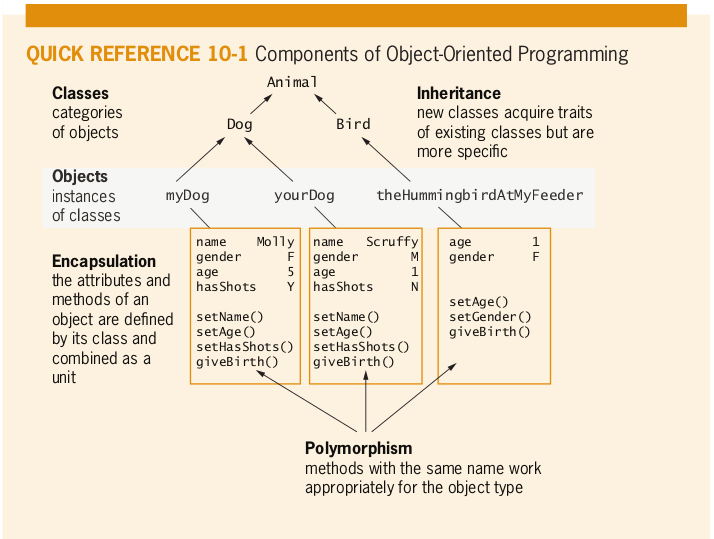 Principles of Object-Oriented Programming Encap10