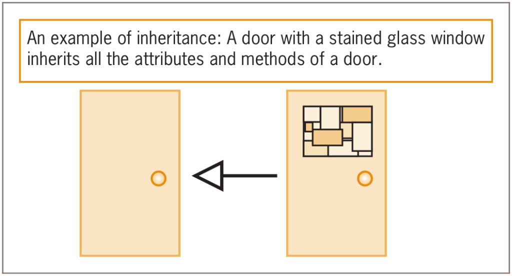 Principles of Object-Oriented Programming Inheri10