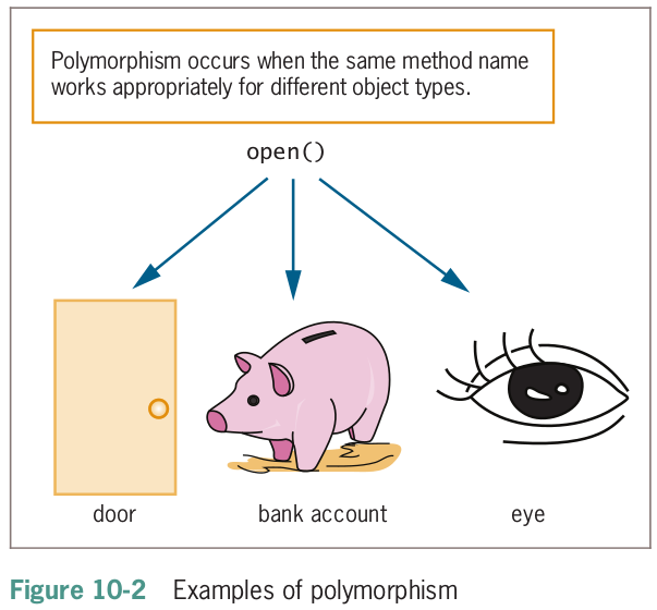 Principles of Object-Oriented Programming Poly11