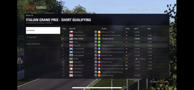 Italian GP - Race Results  3df1db10
